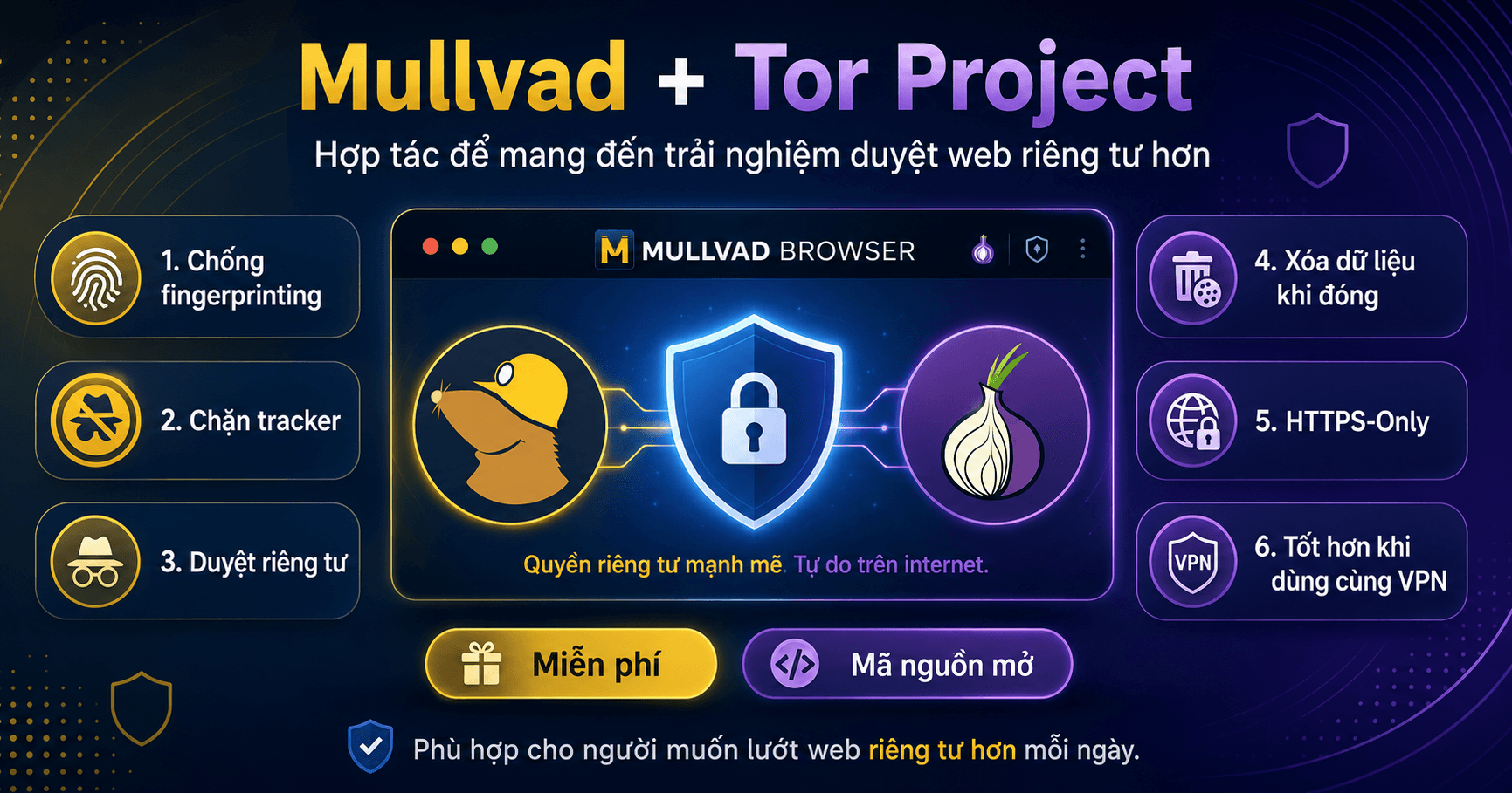 Mullvad Browser – trình duyệt dành cho quyền riêng tư